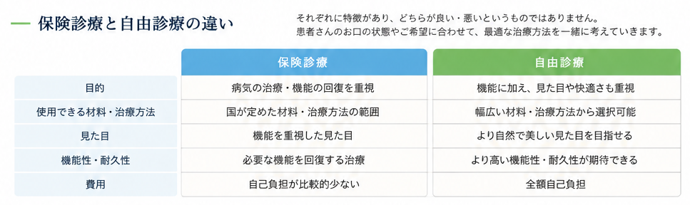 自由診療の外観
